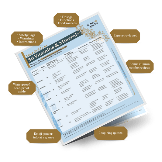 Study guide called Vitamins & Minerals List: Your At-a-Glance Guide to 30 Essential Nutrients. Your Guide to 30 Vitamins & Minerals: Discover the Power of Vitamins and Minerals for Energy, Immunity, and Well-Being on a clear background. Callouts around the guide say:DOSAGE • FUNCTIONS • FOOD SOURCES SAFETY FLAGS • WARNINGS • INTERACTIONSEXPERT-REVIEWEDWATERPROOF, TEAR-PROOFEMOJI-POWER, INFO AT A GLANCEINSPIRING QUOTESBONUS VITAMIN COMBO RECIPES
