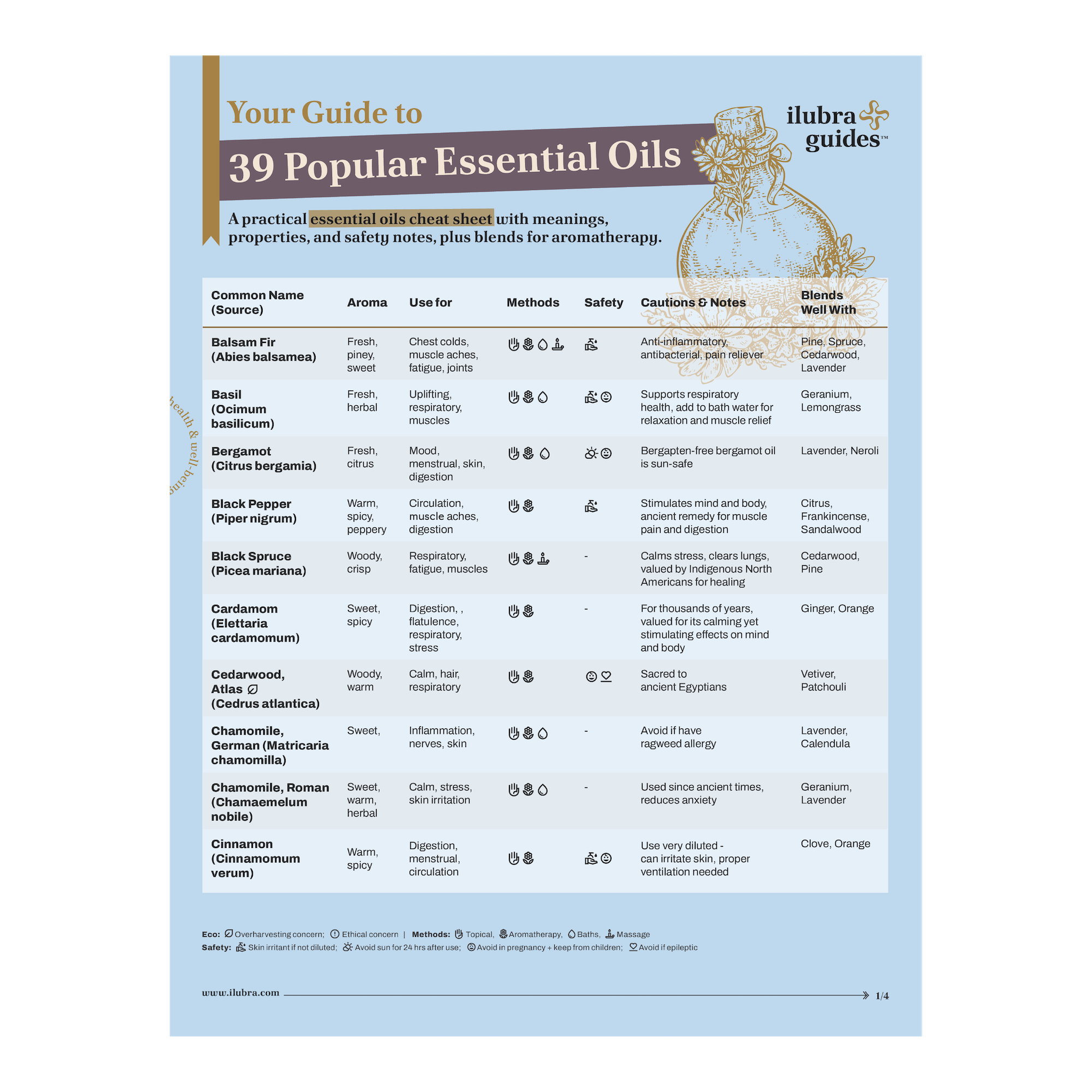Essential Oils Reference Guide: Your At-a-Glance Companion Essential Oils Reference Guide: Your At-a-Glance Companion