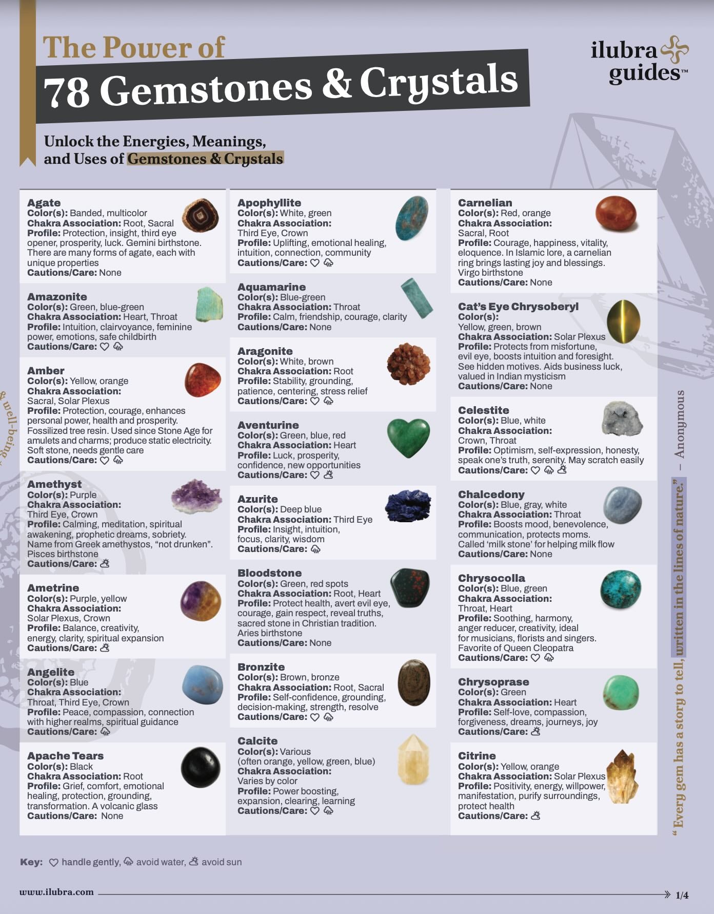 Gemstones and Crystals Guide: Your At-a-Glance Companion Discover The Power of 78 Gemstones and Crystals Guide, a beautifully laminated crystals list and gemstone list with chakras, zodiac signs, and care tips.