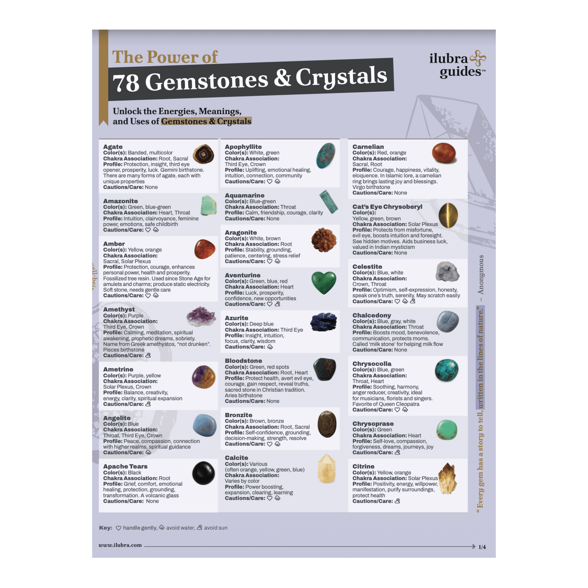 Gemstones and Crystals Guide: Your At-a-Glance Companion Discover The Power of 78 Gemstones and Crystals Guide, a beautifully laminated crystals list and gemstone list with chakras, zodiac signs, and care tips.