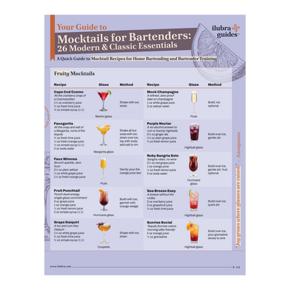 Mocktails Recipe Guide: Your At-a-Glance Companion (Laminated Print)