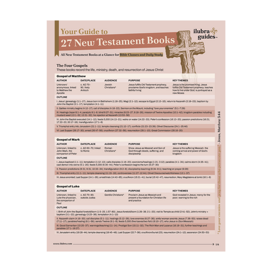 Guide to the Books of the New Testament: From the Gospels to Revelation Discover the ultimate New Testament guide, an easy-to-use, waterproof study resource with all 27 books of Jesus and the early church.