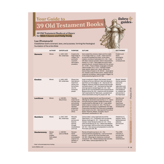 Guide to the Books of the Old Testament: From Genesis to Malachi Old Testament guide in laminated format. A durable, easy-to-scan overview of all 39 Old Testament books for study and teaching.