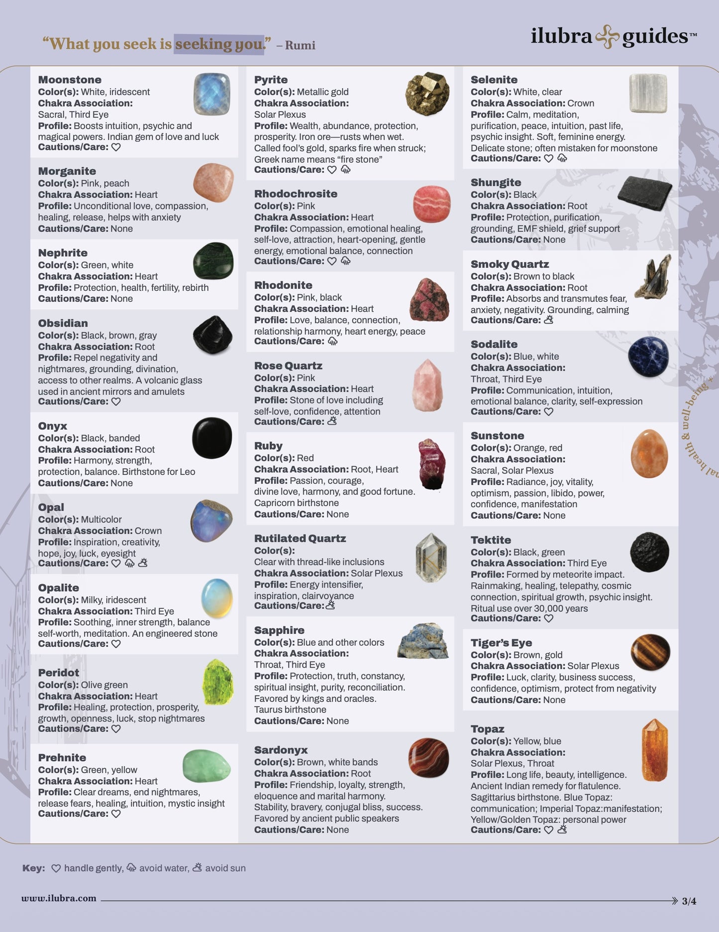 Gemstones and Crystals Type Guide (Laminated Print)