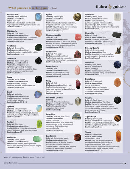 Gemstones and Crystals Type Guide (Laminated Print)
