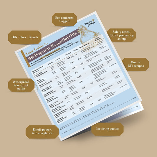 A study guide called Essential Oils Reference Guide: Your At-a-Glance Companion. Your Guide to 39 Popular Essential Oils: A Practical Essential Oils Cheat Sheet with Meanings, Properties, and Safety Notes, Plus Blends for Aromatherapy. Callouts around the guide say:
OILS • USES • BLENDS
SAFETY NOTES •  KIDS + PREGNANCY SAFETY
ECO CONCERNS FLAGGED
WATERPROOF, TEAR-PROOF GUIDE
EMOJI-POWER • INFO AT A GLANCE
INSPIRING QUOTES
BONUS DIY RECIPES